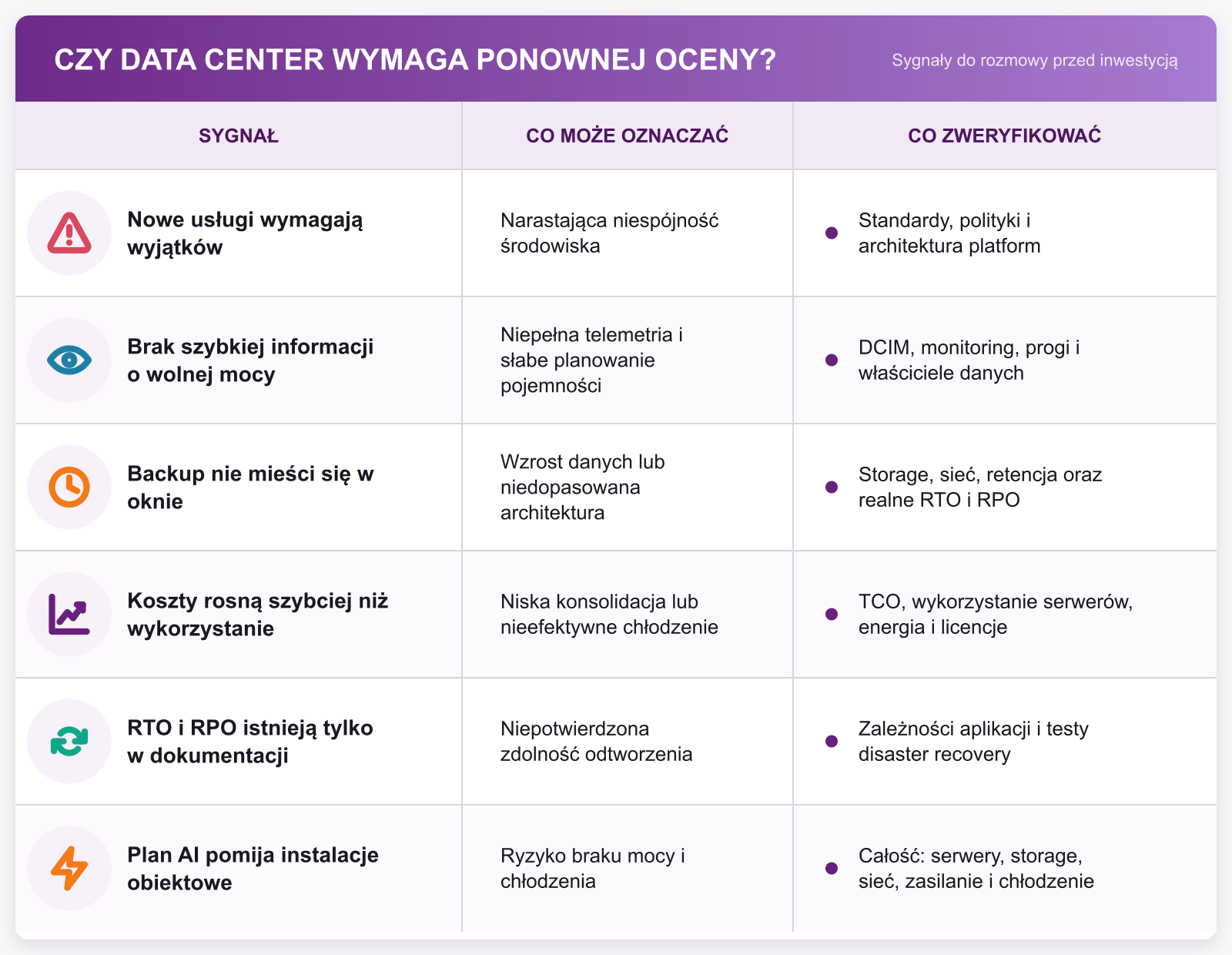 MonolitIT_Sygnały wskazujace, ze infrastruktura Data Center wymaga ponownej oceny